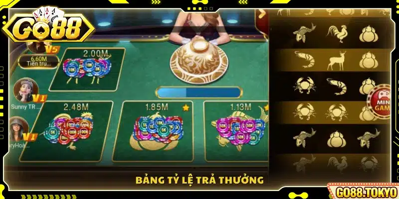 Thông tin chi tiết về tỷ lệ thưởng trong trò chơi