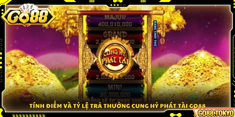 Cách tính điểm và mức trả thưởng trong slot Cung Hỷ Phát Tài 