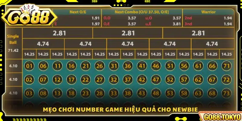 Bí quyết giúp người mới chơi Number Game đạt hiệu suất cao