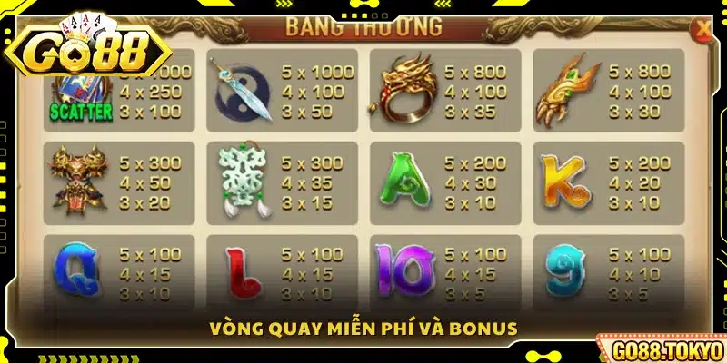 Tính năng vòng quay miễn phí và phần thưởng đặc biệt